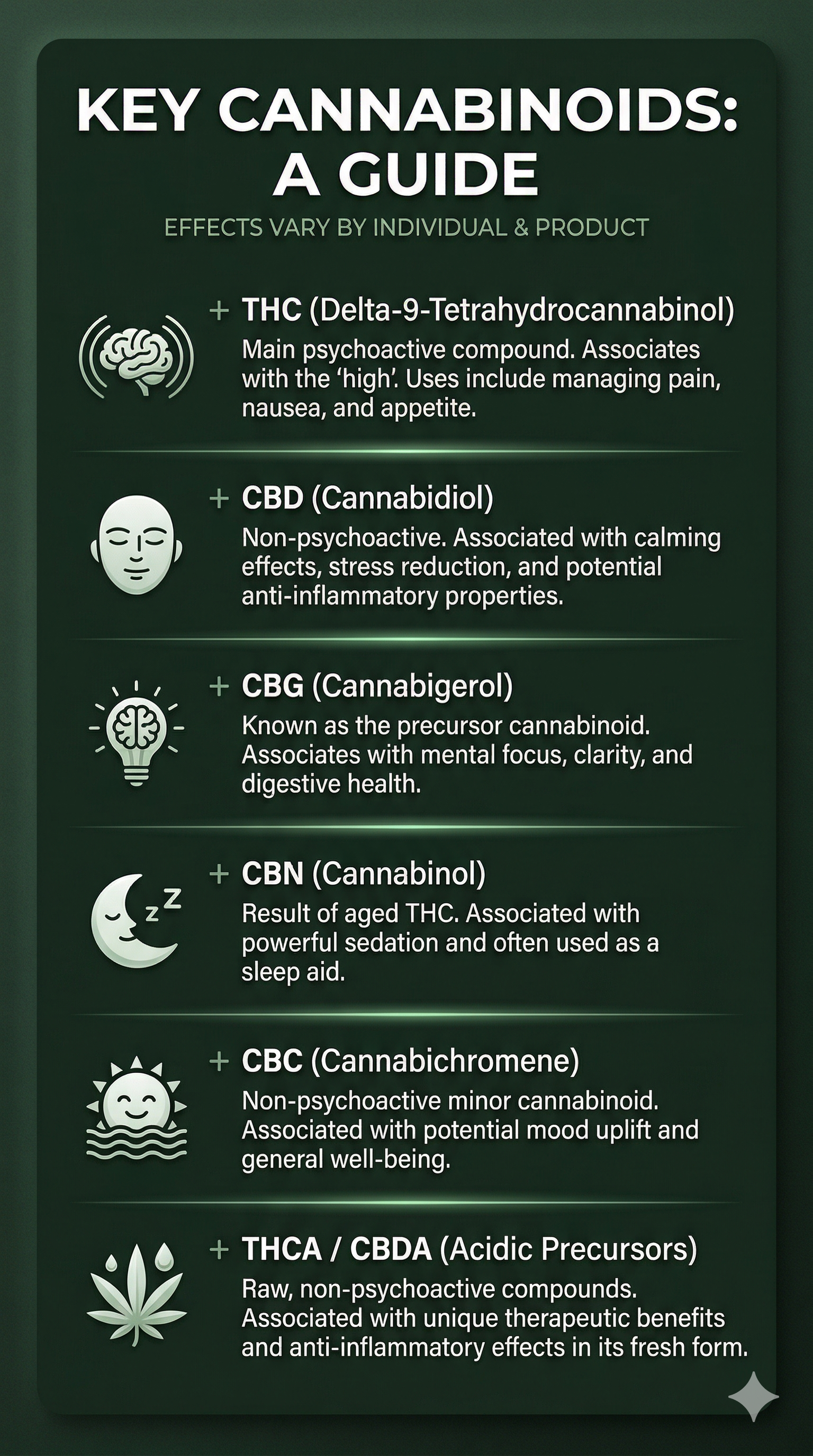 Cannabinoids and terpenes in cannabis