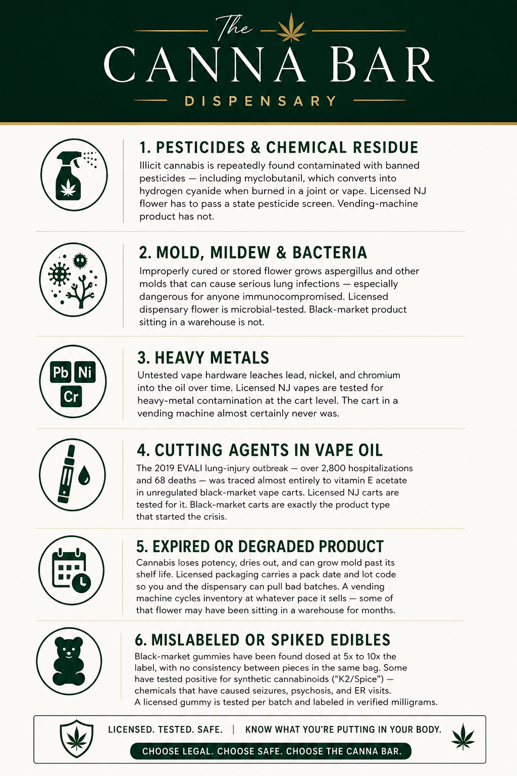 Infographic: why you should not buy illegal weed from vending machines or unlicensed sellers — pesticides, mold, heavy metals, vitamin E acetate, mislabeled doses